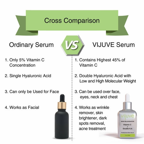 Cosmetolux Vijuve Vitamin C face serum with double hyaluronic acid and collagen, showcasing a sleek glass bottle with dropper.